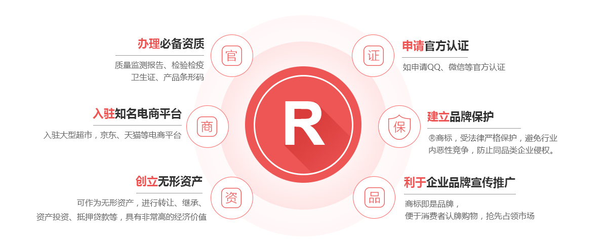 南昌商标注册的作用